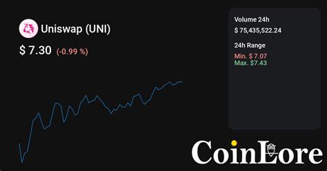 unikrn coin price|UNICORN Price: UNI Live Price Chart, Market Cap & News .